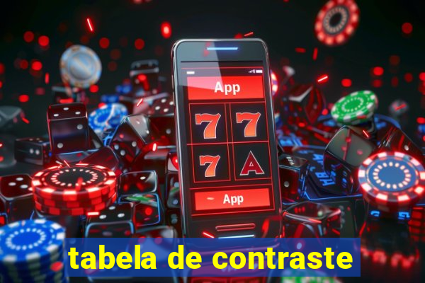 tabela de contraste