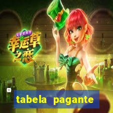 tabela pagante fortune tiger