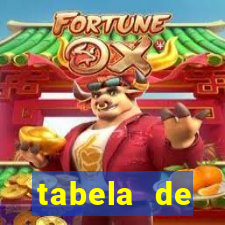 tabela de porcentagem dos slots pg